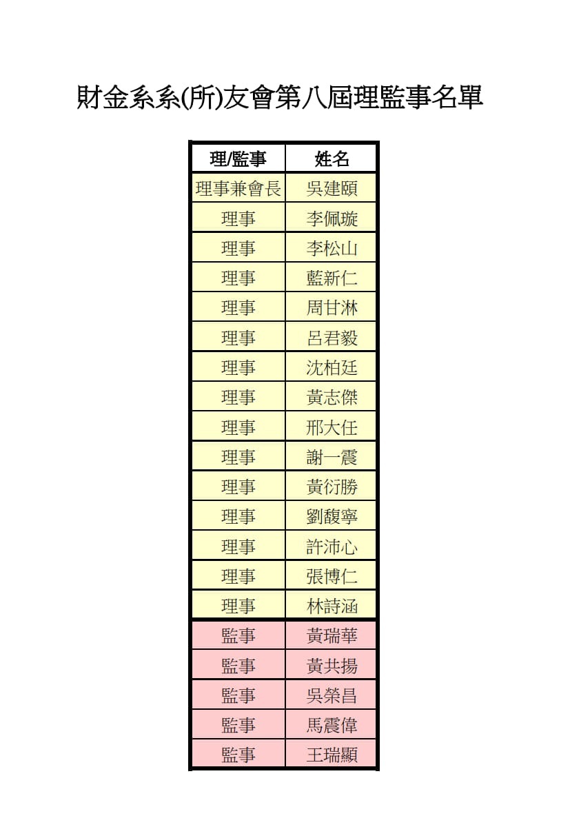 理監事名單